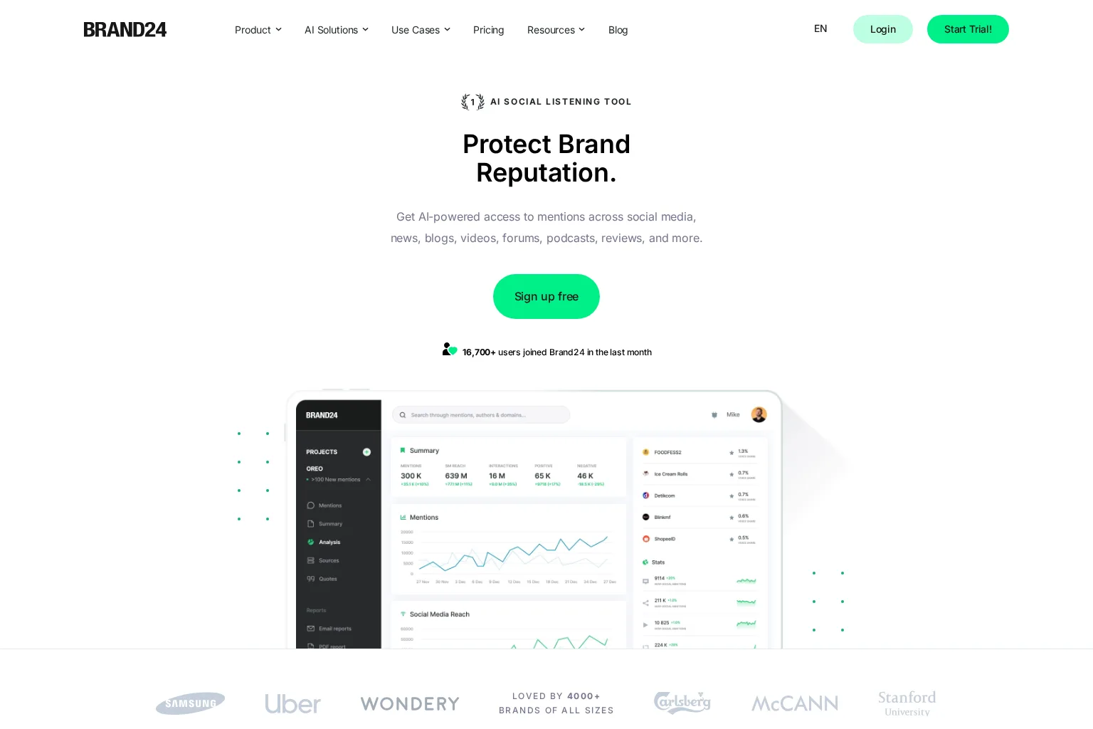 Screenshot of brand24.com