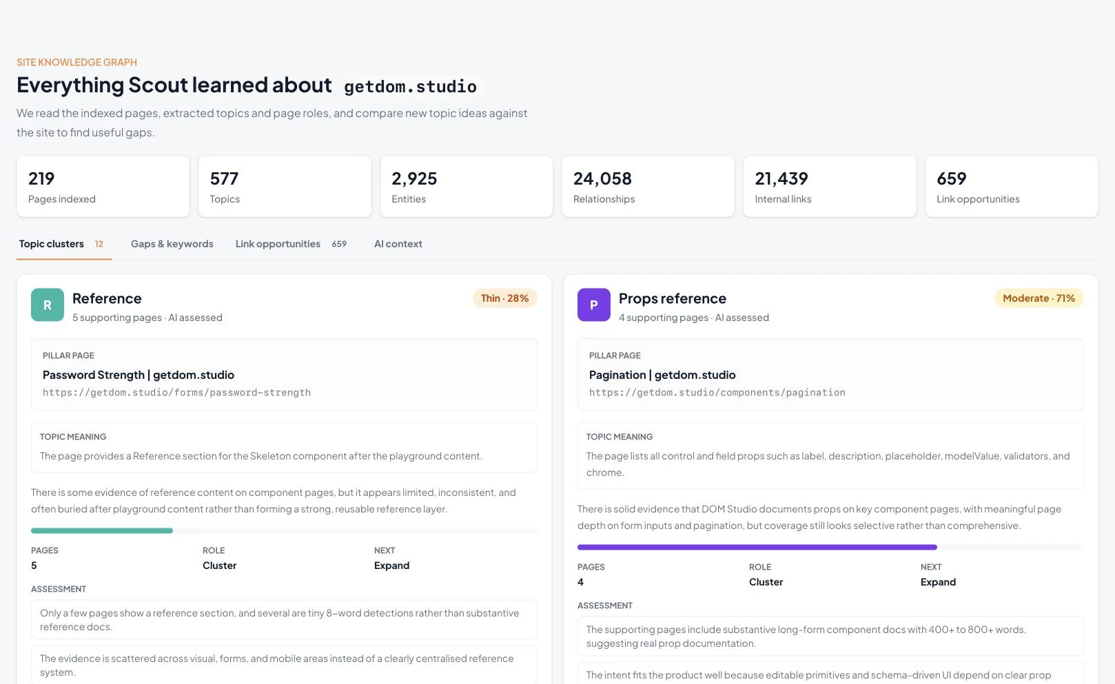 GrowthScout website knowledge view showing indexed pages, topics and content gaps for getdom.studio